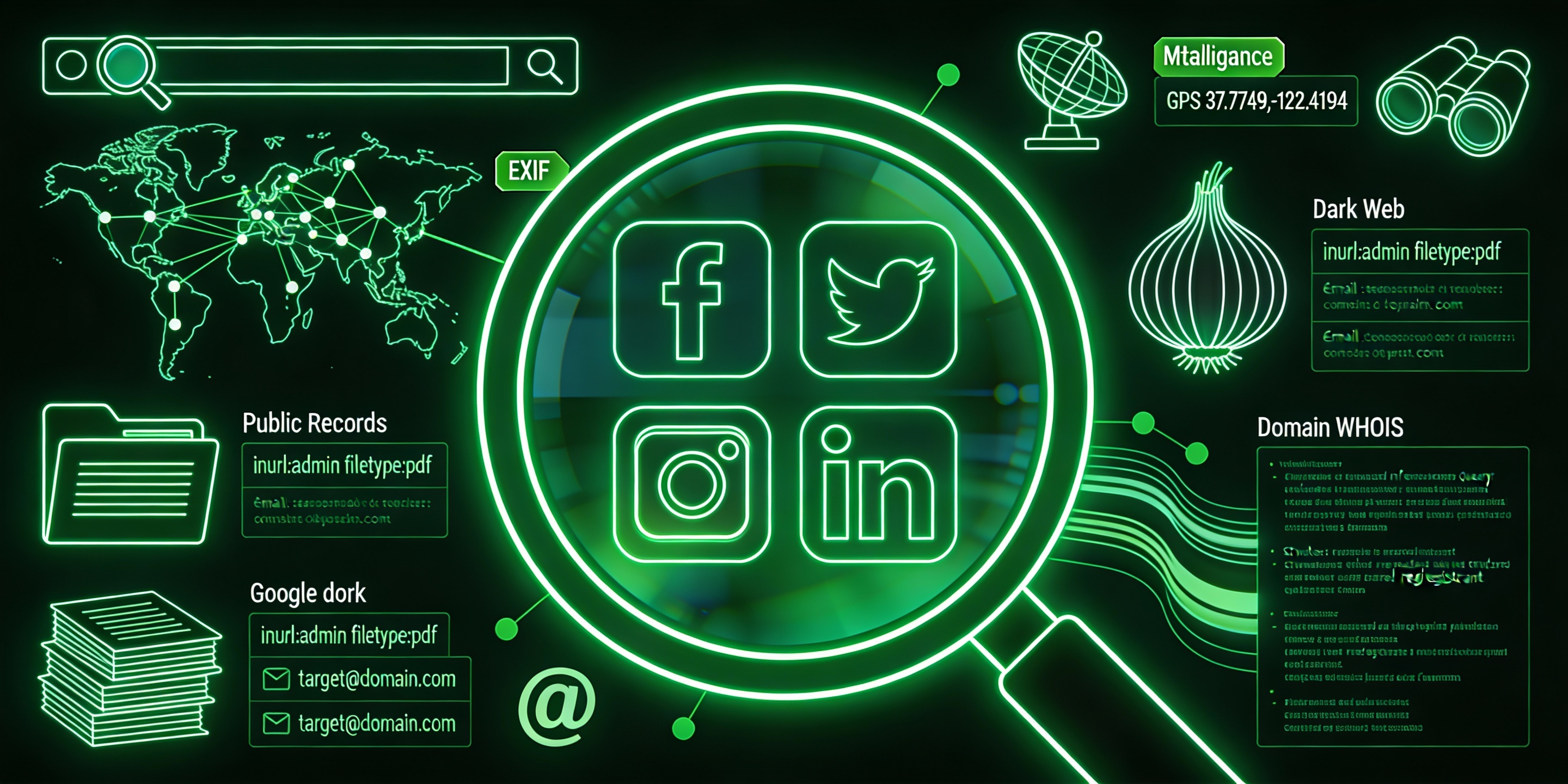 OSINT & Reconnaissance - Professional Security Services